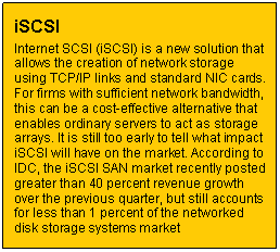 Text Box: iSCSI  Internet SCSI (iSCSI) is a new solution that allows the creation of network storage using TCP/IP links and standard NIC cards.  For firms with sufficient network bandwidth, this can be a cost-effective alternative that enables ordinary servers to act as storage arrays. It is still too early to tell what impact iSCSI will have on the market. According to IDC, the iSCSI SAN market recently posted greater than 40 percent revenue growth over the previous quarter, but still accounts for less than 1 percent of the networked disk storage systems market        