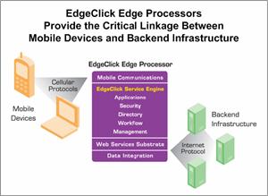 EdgeClick Diagram