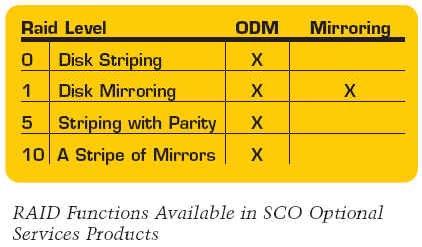 Raid Function For Server Xinuos Inc. | Products | Openserver6 | Online Data Manager and Mirroring